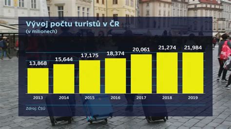 Mapa zahraničních turistů v Česku
