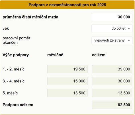 Výpočet vstupního masa v uzenině