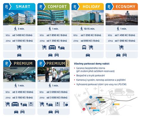 Kryté parkování automobilů u letiště