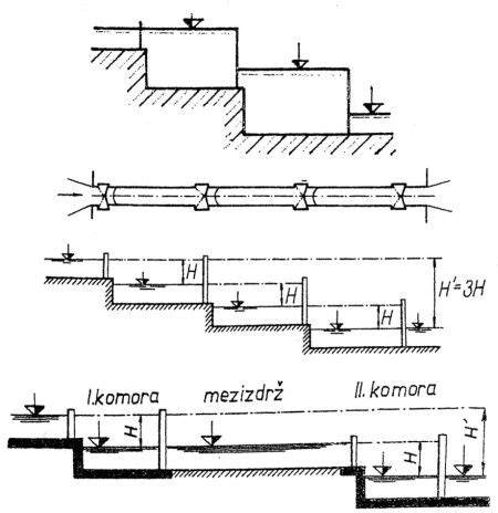 Schéma plavební komory Štěchovice