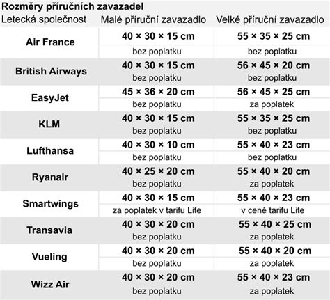 Rozměry příručních zavazadel Ryanair