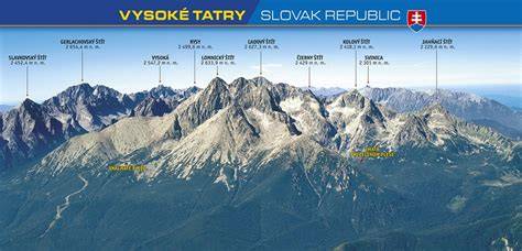 Panorama Vysokých Tater s turistickou trasou