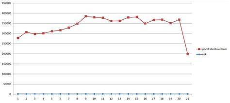 Statistika návštěvnosti českých lázní