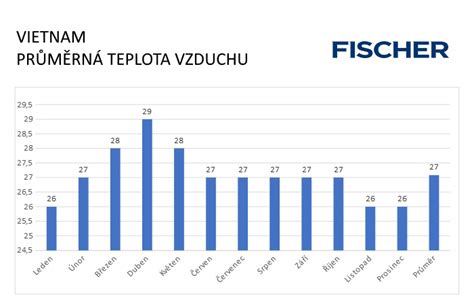 Vietnam v červnu mapa počasí
