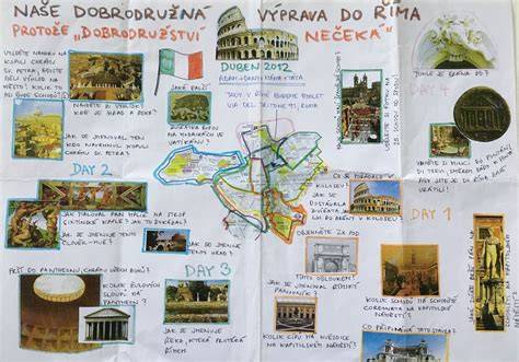 Mapa Říma s hlavními památkami