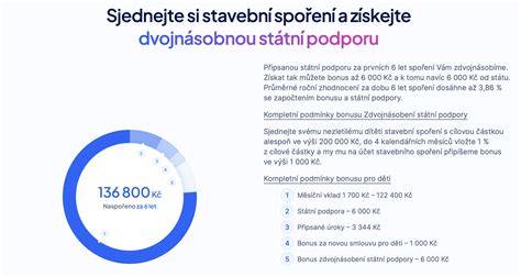Schéma cílové částky stavebního spoření