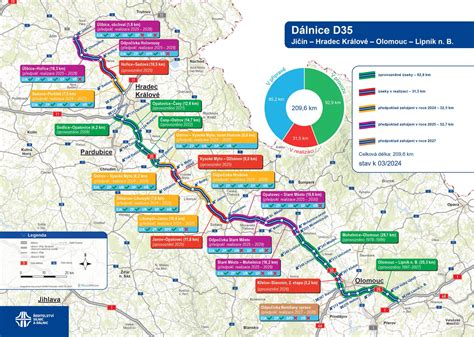 Výstavba dálnice D35 u Hradce Králové