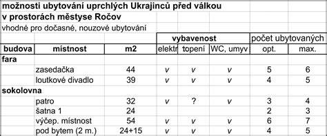 tabulka levného ubytování Slovensko
