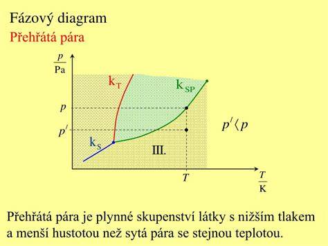 fázový diagram pevná kapalná plynná fáze